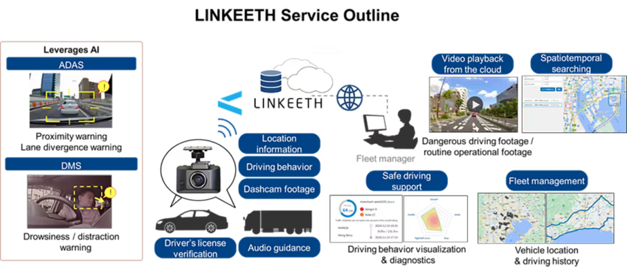 NTT Com在泰国推出LINKEETH网络行车记录仪服务 帮助提高驾驶安全