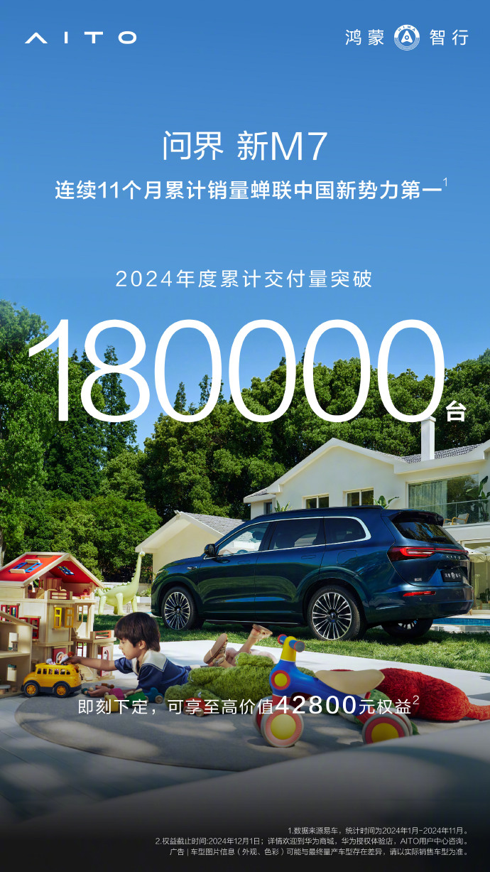 问界新M7今年累计交付量突破18万辆