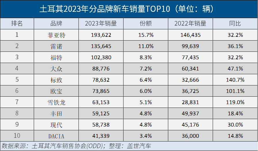 全球主流车市｜欧洲版“墨西哥”土耳其（4）中企入局