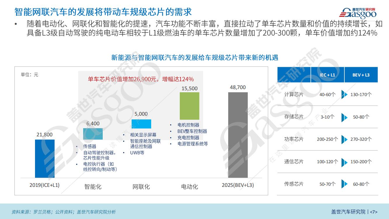 从复苏到增长，半导体行业的新机遇在哪？