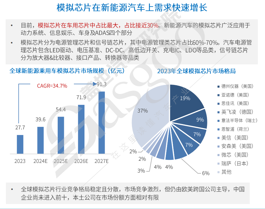 从复苏到增长，半导体行业的新机遇在哪？