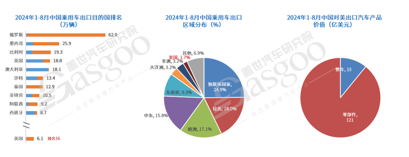 特朗普最新关税，对谁伤害最大？