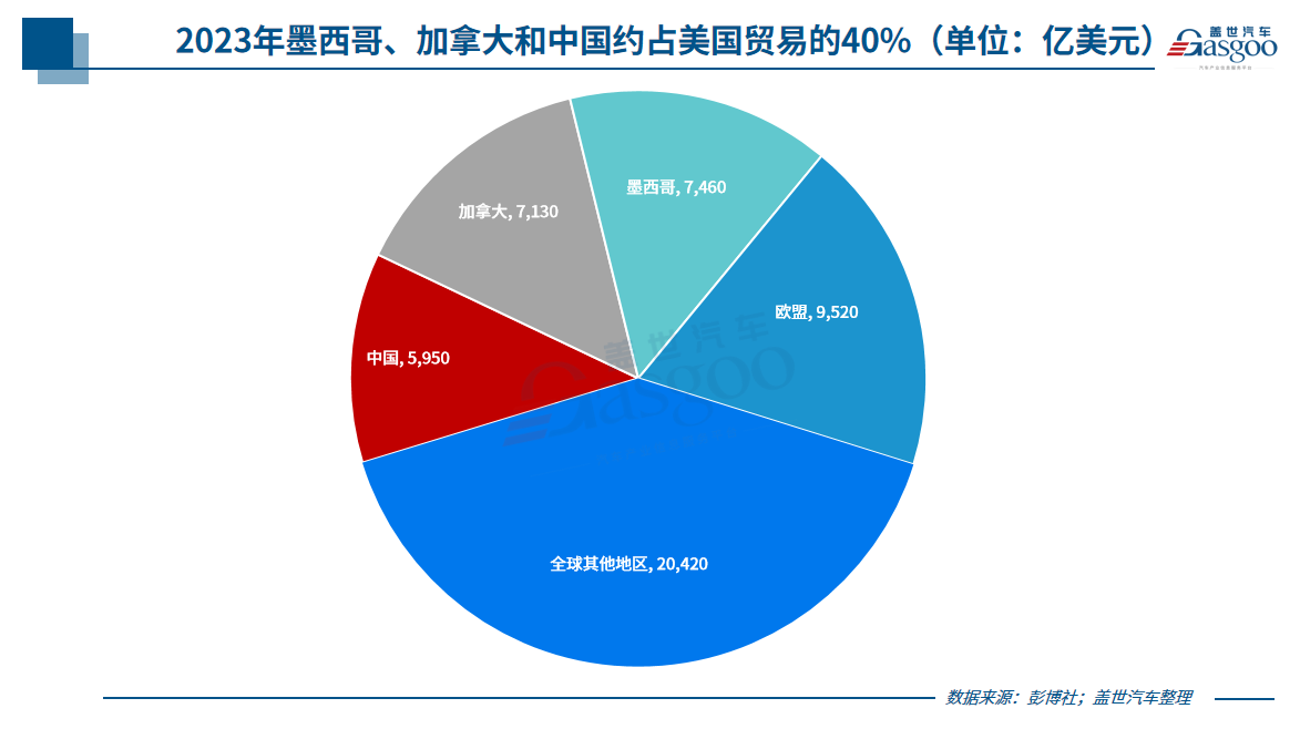 特朗普最新关税，对谁伤害最大？