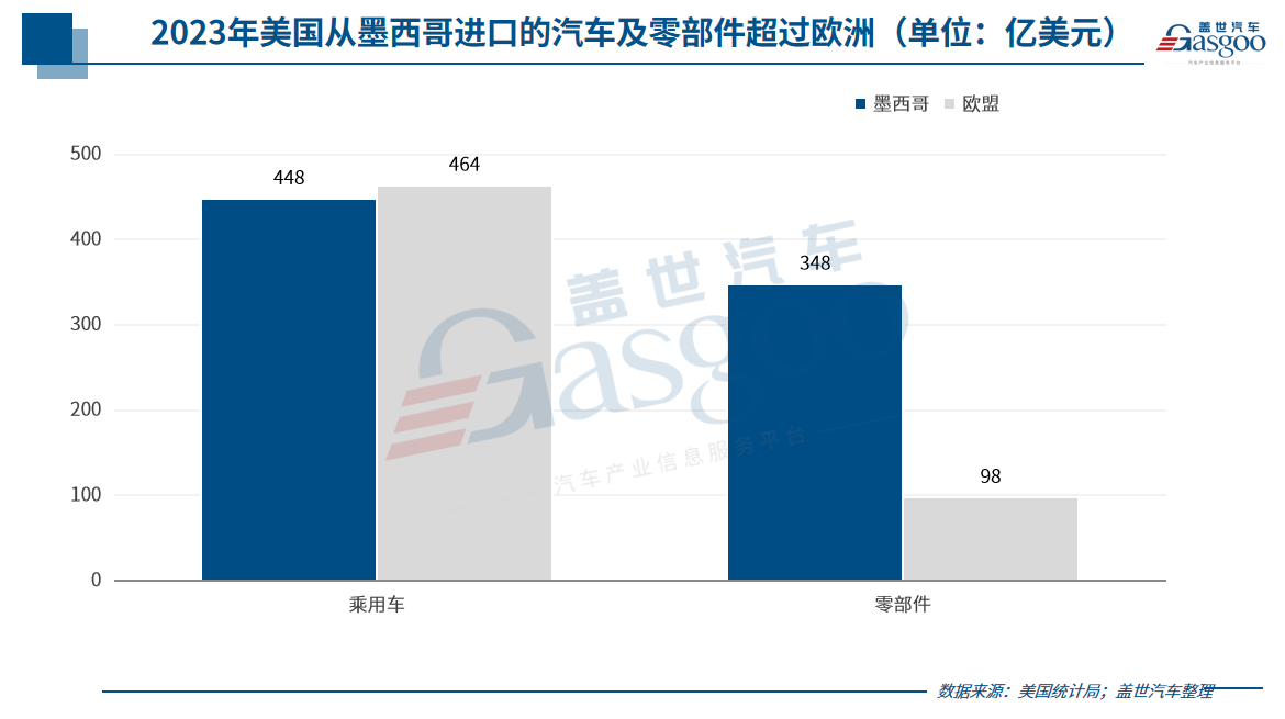 特朗普最新关税，对谁伤害最大？