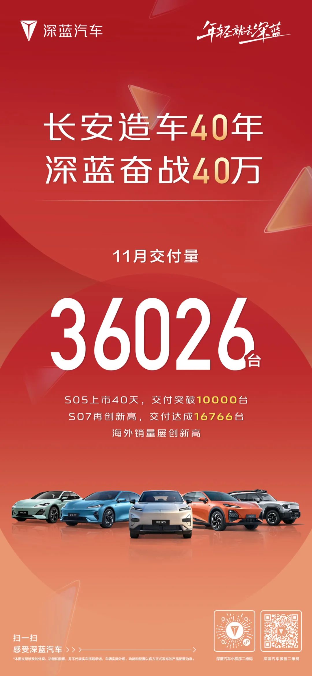 深蓝汽车11月交付新车36026台