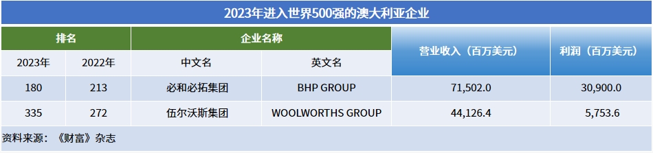 全球主流车市 | 南半球的“明珠”澳大利亚（1）国情与优势