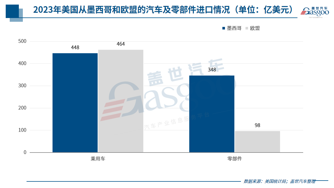 特朗普最新关税，对谁伤害最大？