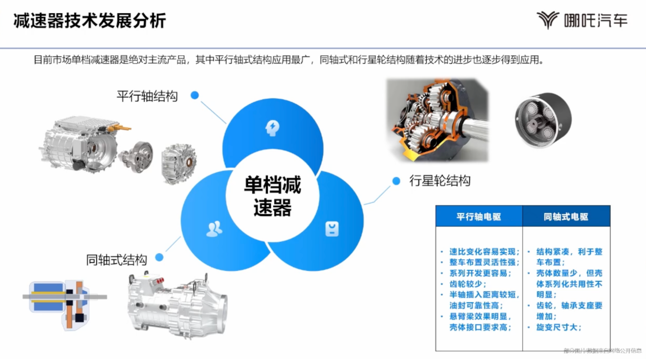 合众汽车：新能源电驱系统发展现状及展望