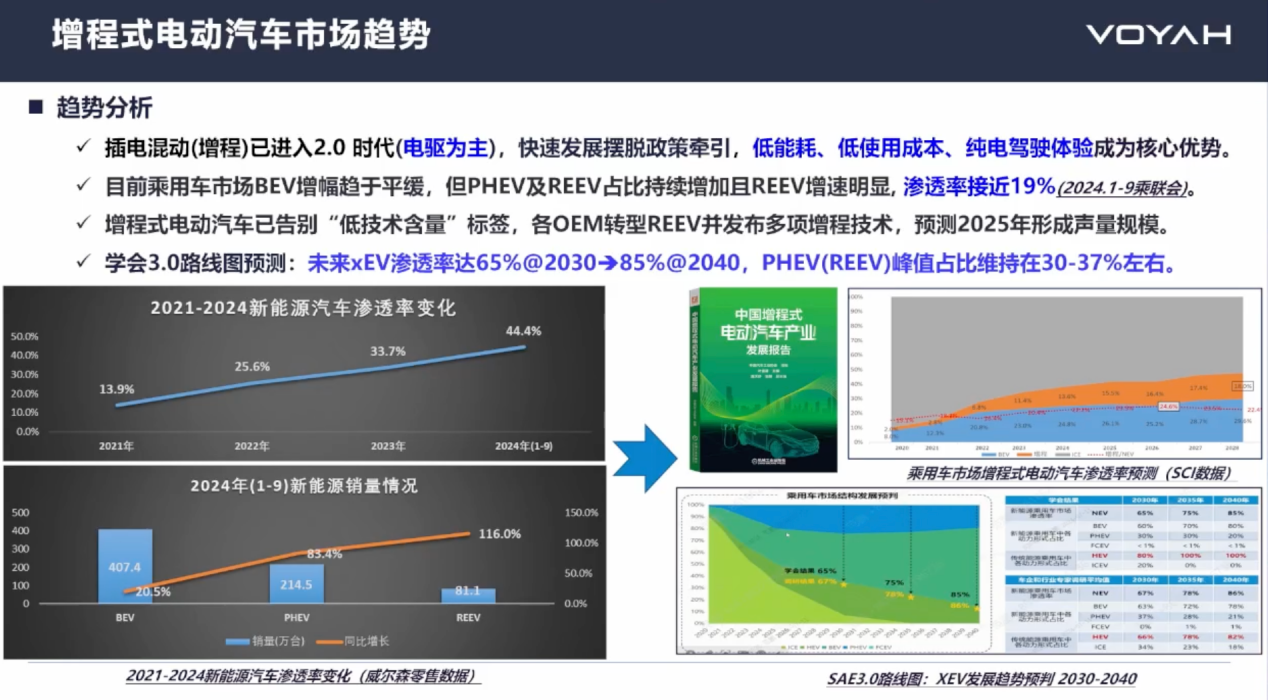 岚图汽车：岚海动力-超级增程系统开发及应用