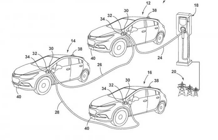 通用汽车申请电动汽车串联充电专利