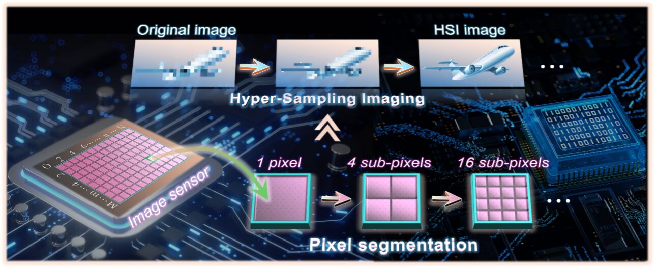 研究人员开发超采样成像技术 以提供超高分辨率图像