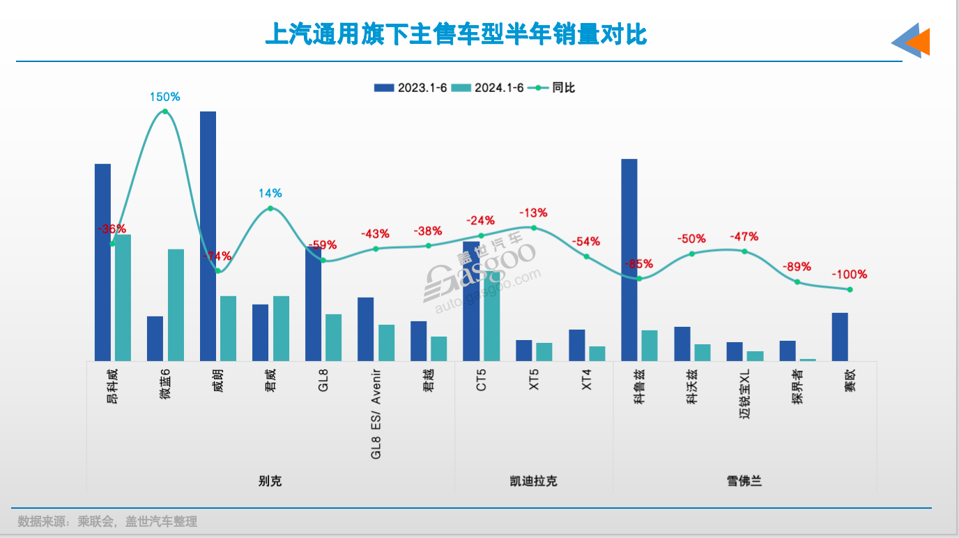 没了特斯拉，美系在华还有以后吗？