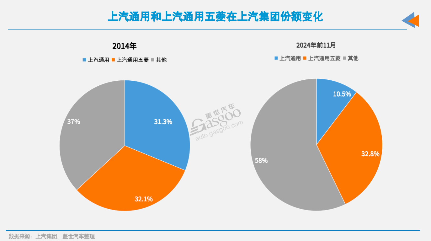 没了特斯拉，美系在华还有以后吗？