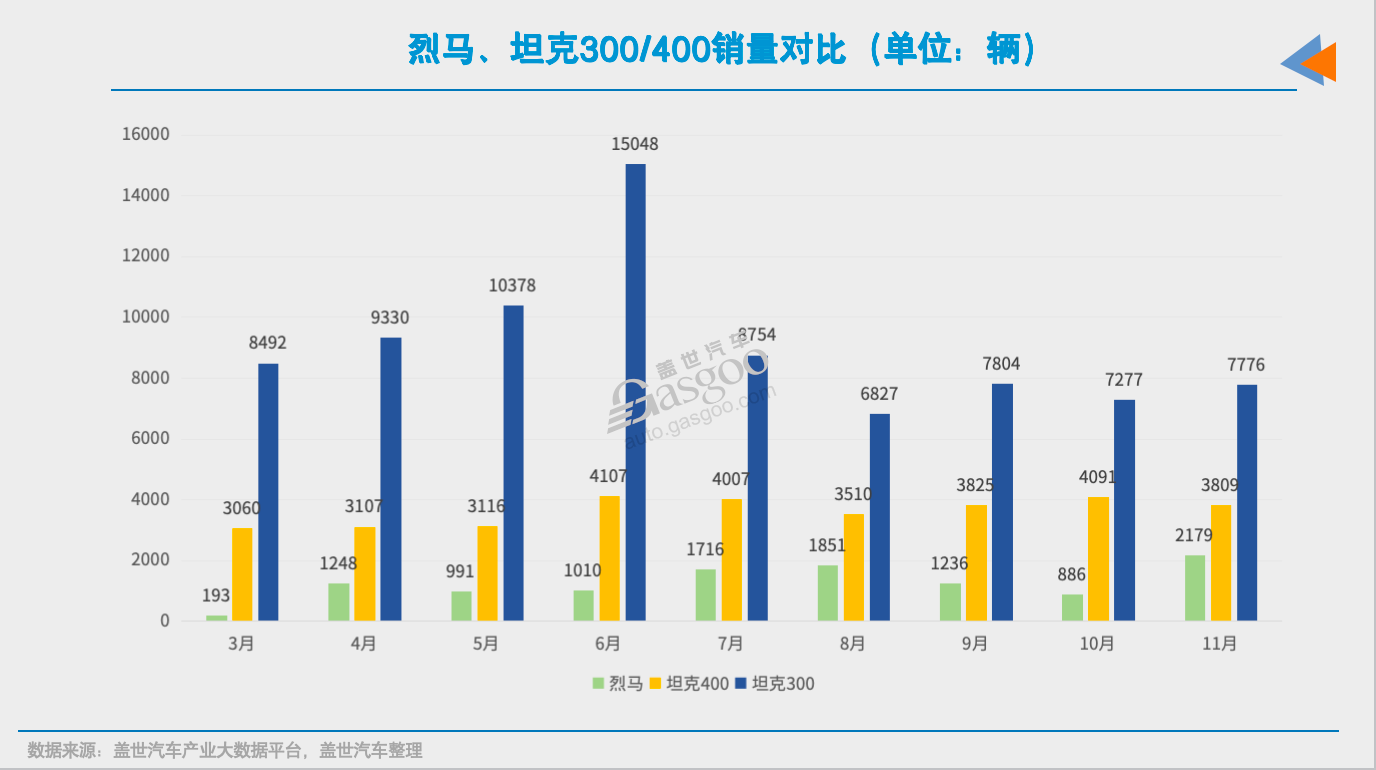 没了特斯拉，美系在华还有以后吗？