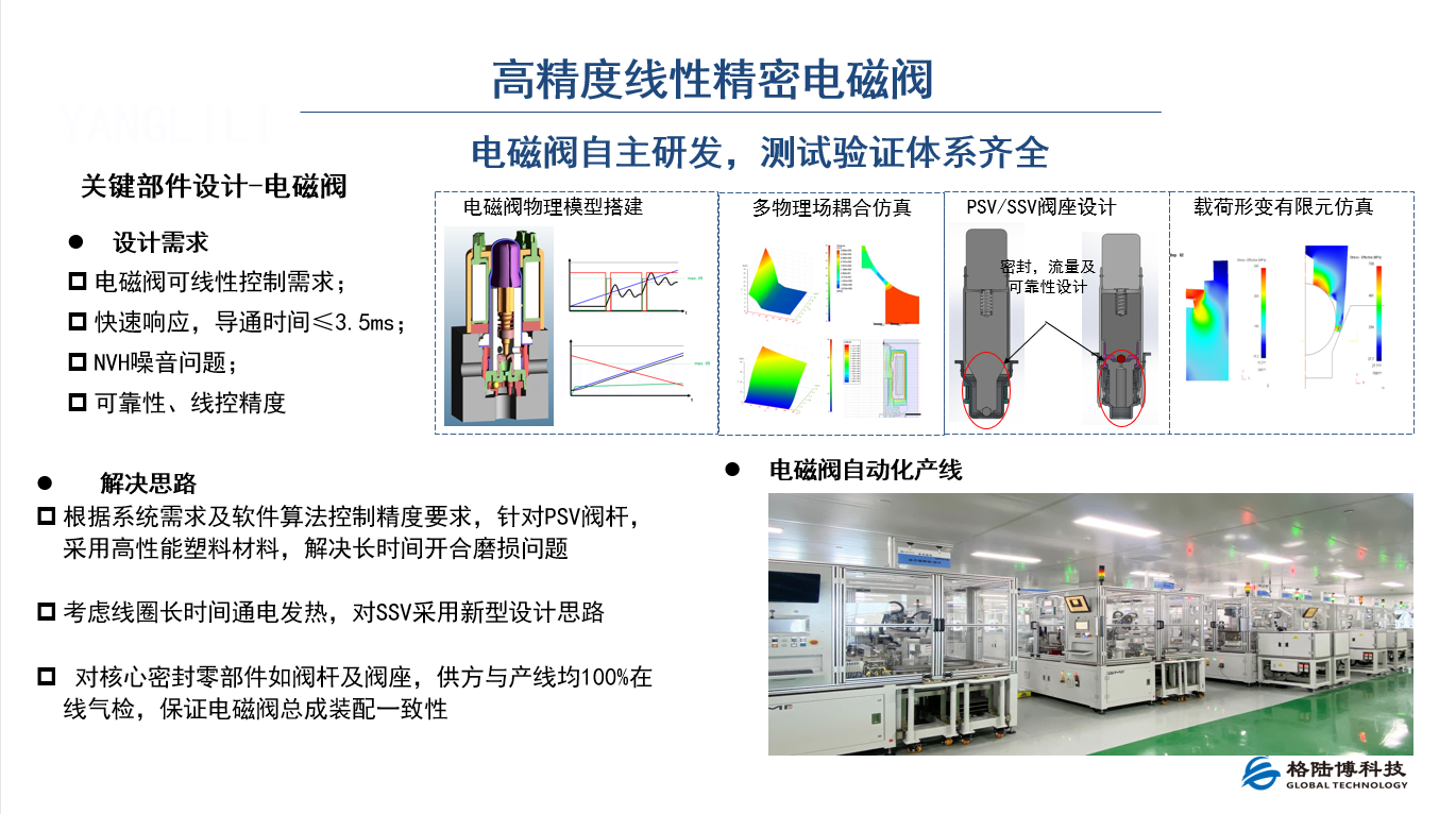 格陆博科技：智能线控制动及底盘域控技术发展