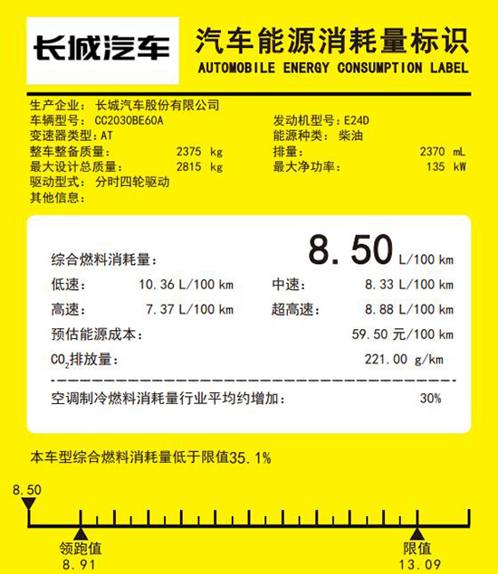 坦克300柴油版明年3月上市 百公里油耗8.5L