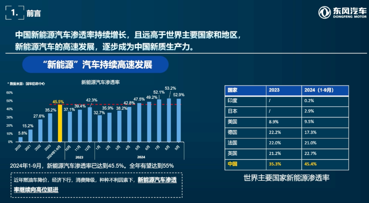 东风汽车：智能电动时代下的底盘技术变革