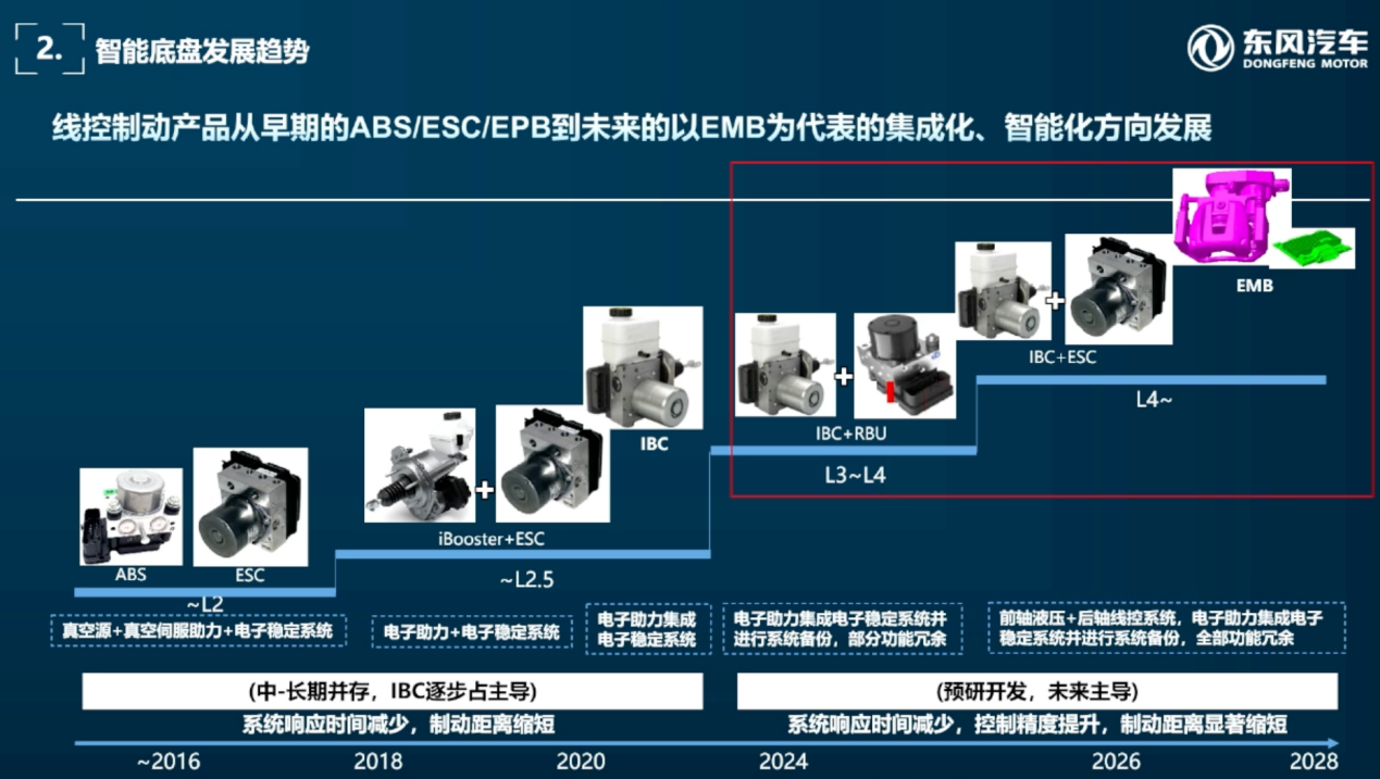 东风汽车：智能电动时代下的底盘技术变革