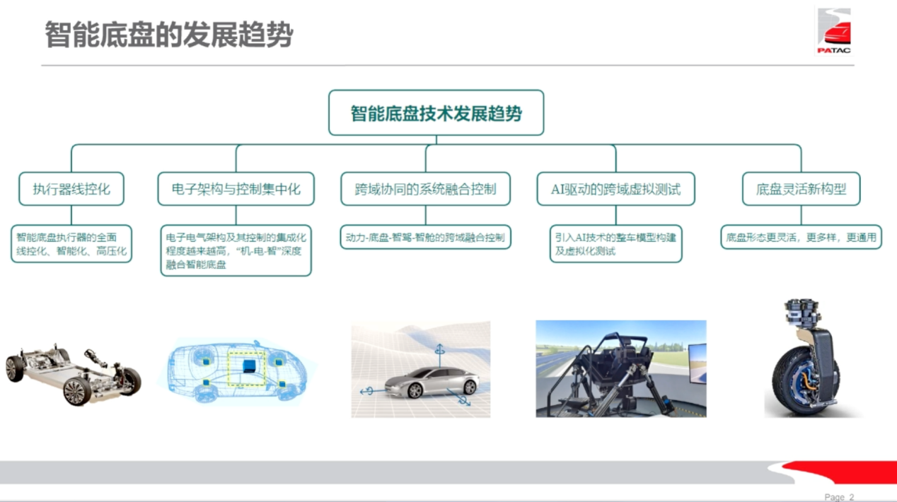 泛亚汽车：智能线控底盘架构与实践