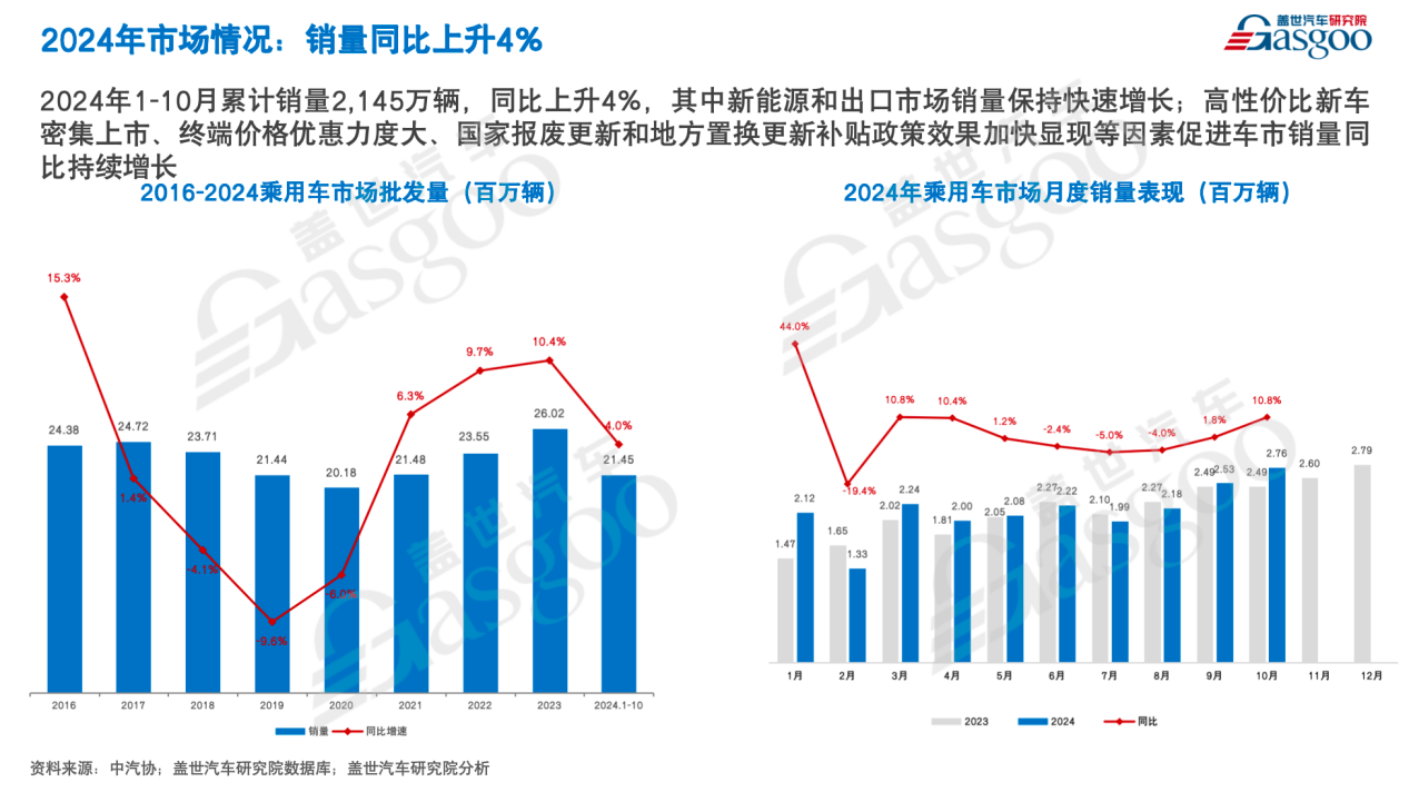 盖世汽车周晓莺：2030年中国新能源乘用车渗透率与自主品牌份额有望双双突破80%