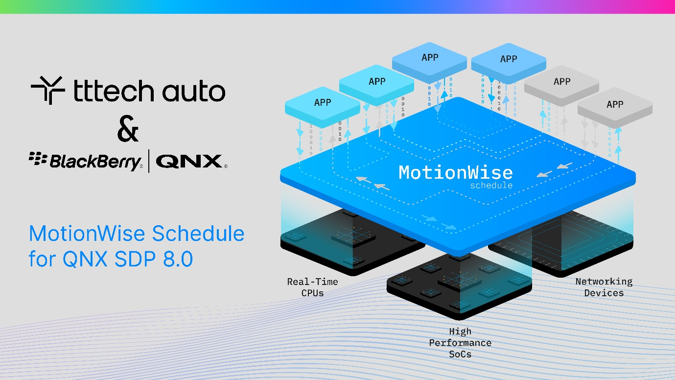 BlackBerry QNX 和 TTTech Auto 为 QNX 8 推出全新 MotionWise 调度解决方案