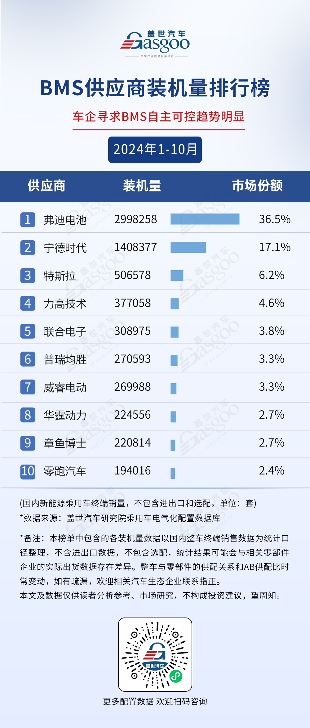 2024年1-10月电气化供应商装机量排行榜：市场格局稳定，TOP10装机量集中度较高