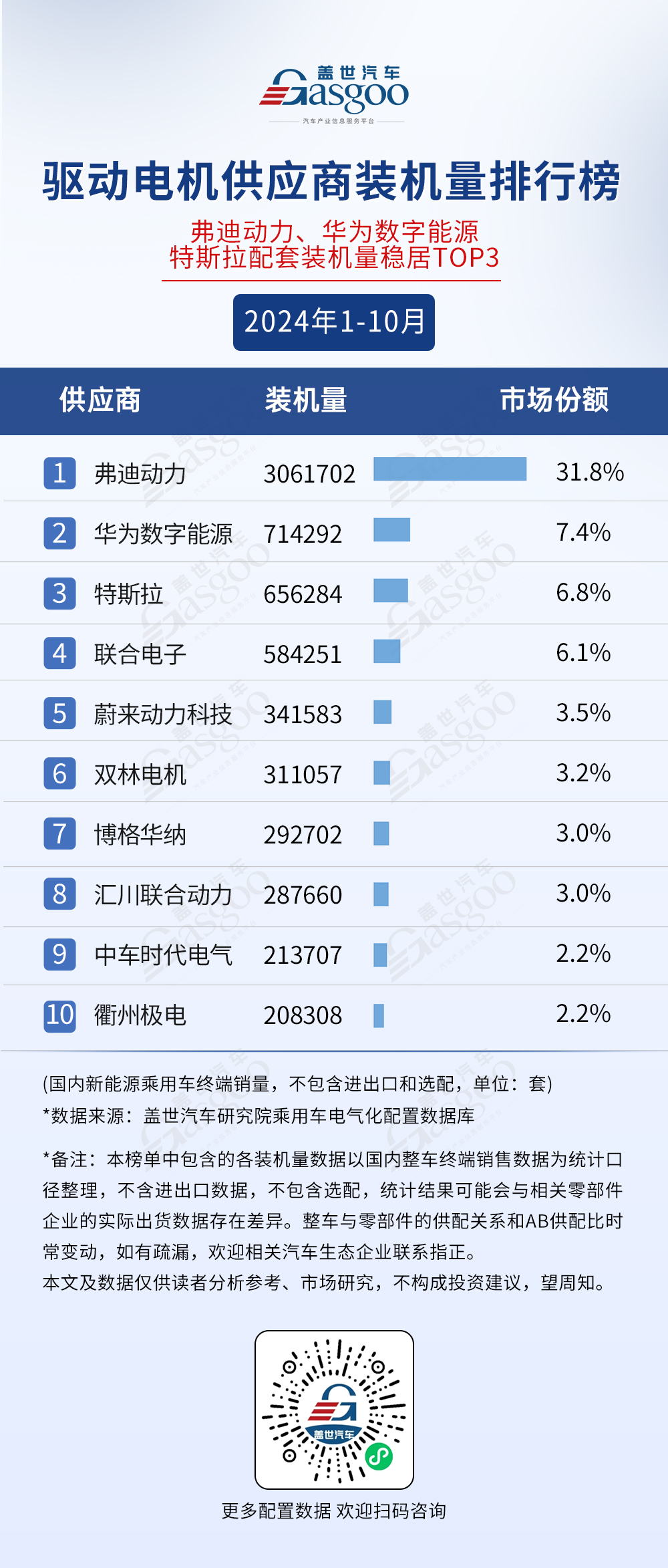 2024年1-10月电气化供应商装机量排行榜：市场格局稳定，TOP10装机量集中度较高