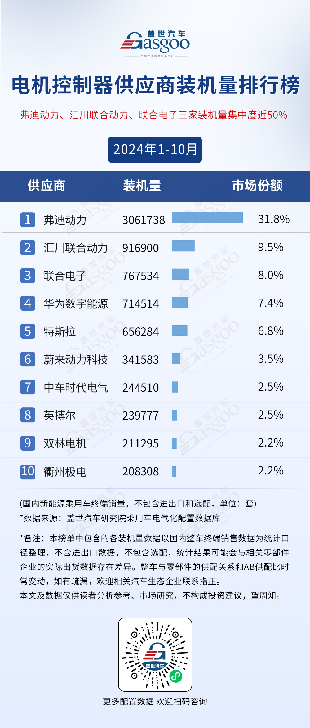 2024年1-10月电气化供应商装机量排行榜：市场格局稳定，TOP10装机量集中度较高