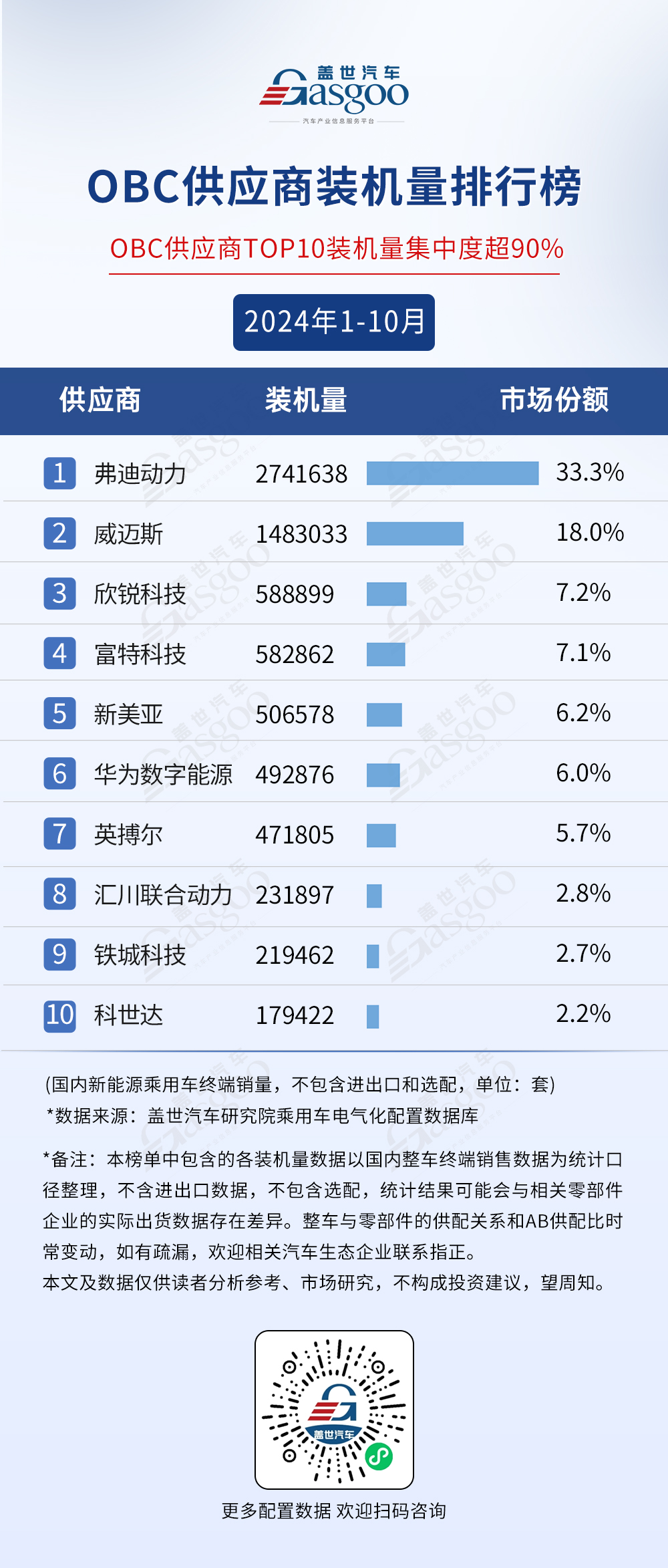 2024年1-10月电气化供应商装机量排行榜：市场格局稳定，TOP10装机量集中度较高