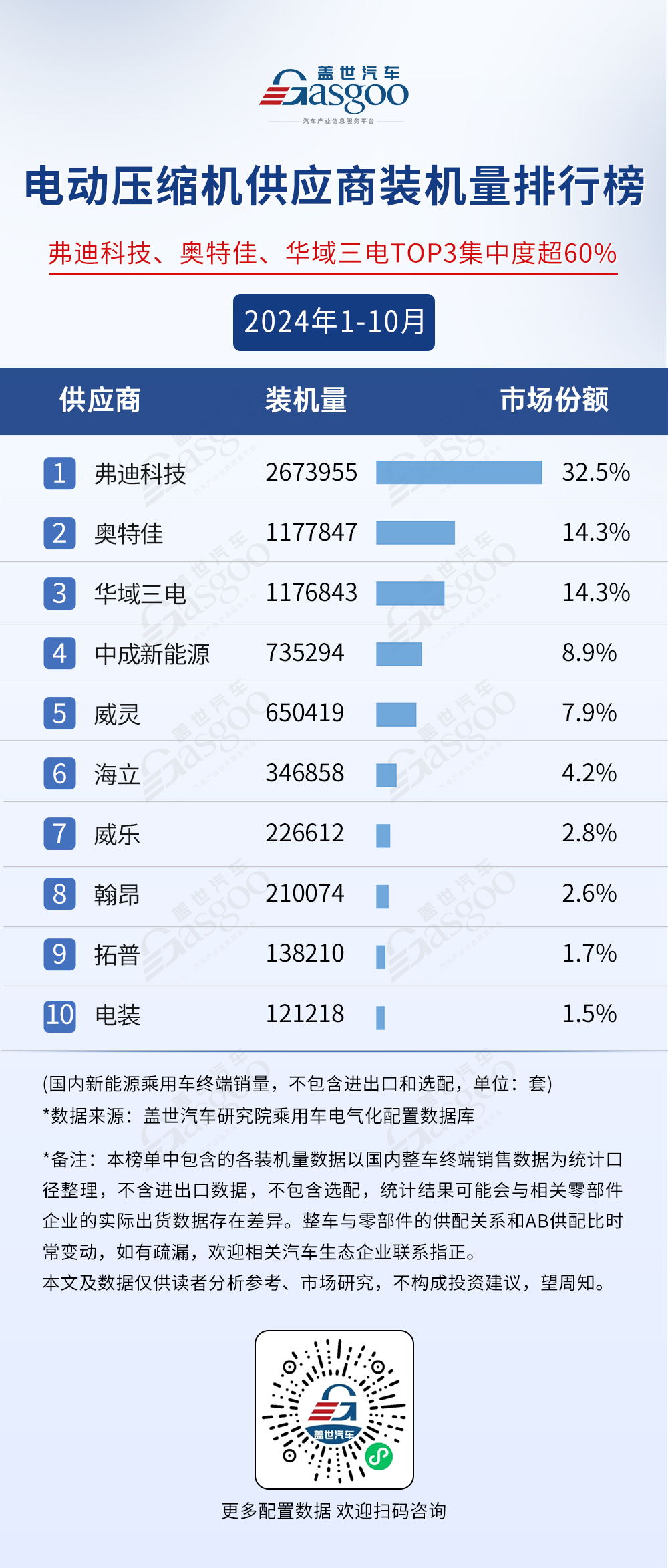 2024年1-10月电气化供应商装机量排行榜：市场格局稳定，TOP10装机量集中度较高