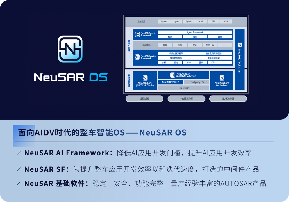 AI驱动 智领未来｜2024东软睿驰新品发布会成功举办