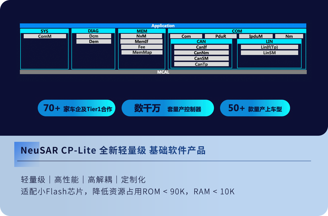 AI驱动 智领未来｜2024东软睿驰新品发布会成功举办