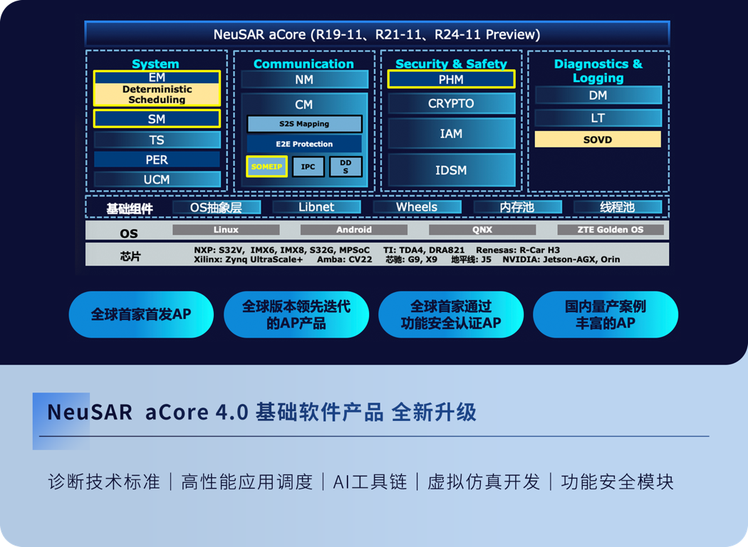 AI驱动 智领未来｜2024东软睿驰新品发布会成功举办