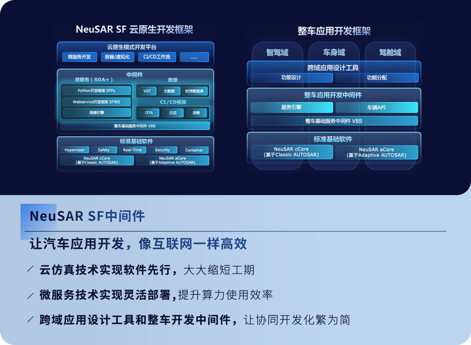 AI驱动 智领未来｜2024东软睿驰新品发布会成功举办