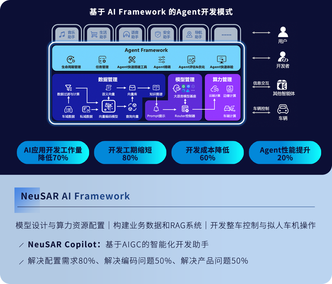 AI驱动 智领未来｜2024东软睿驰新品发布会成功举办