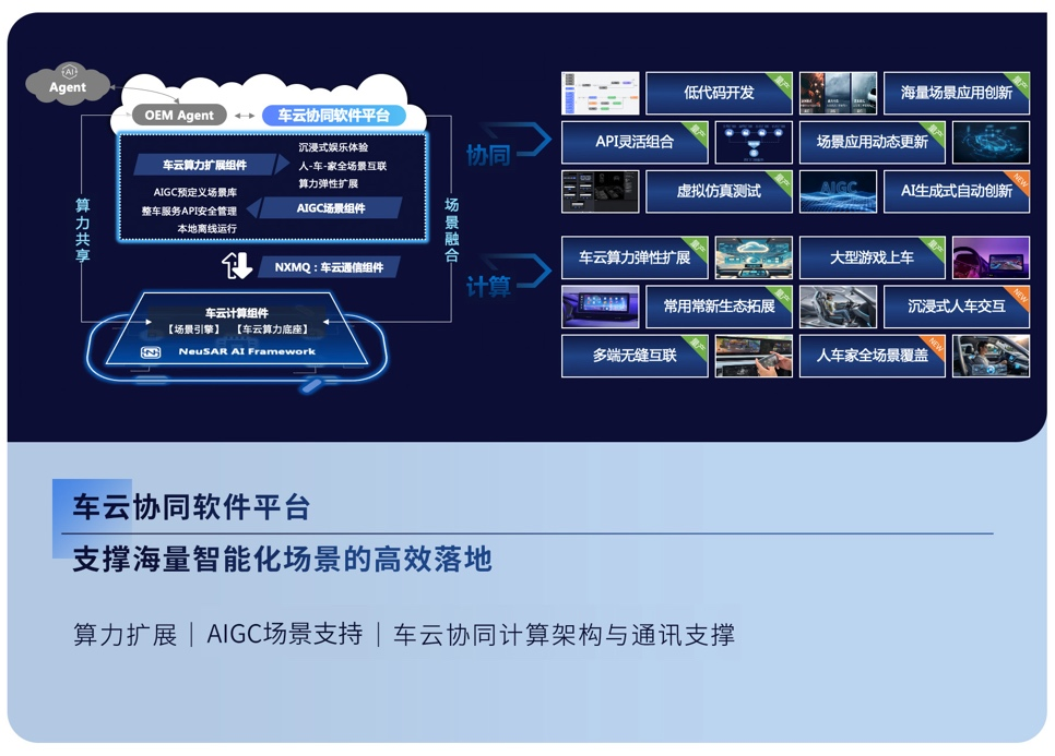 AI驱动 智领未来｜2024东软睿驰新品发布会成功举办