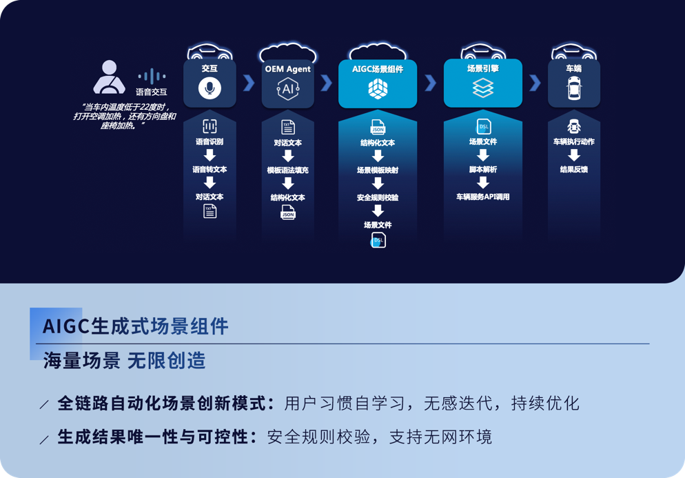 AI驱动 智领未来｜2024东软睿驰新品发布会成功举办