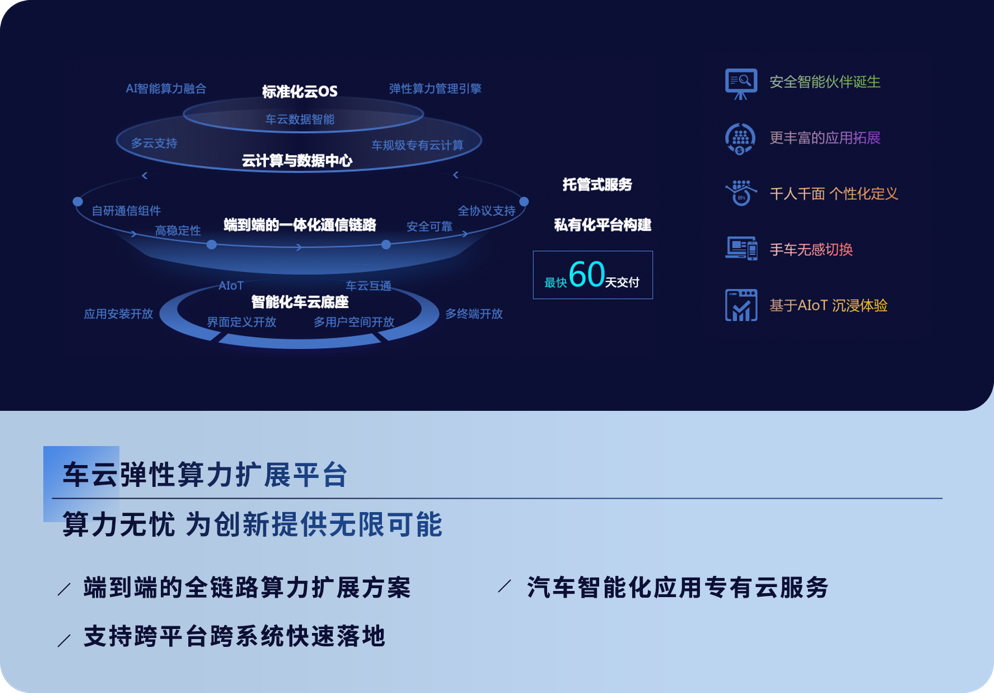 AI驱动 智领未来｜2024东软睿驰新品发布会成功举办