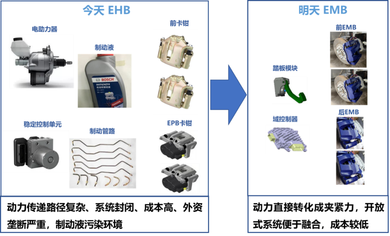 EMB赛道，又将迎来一个新玩家