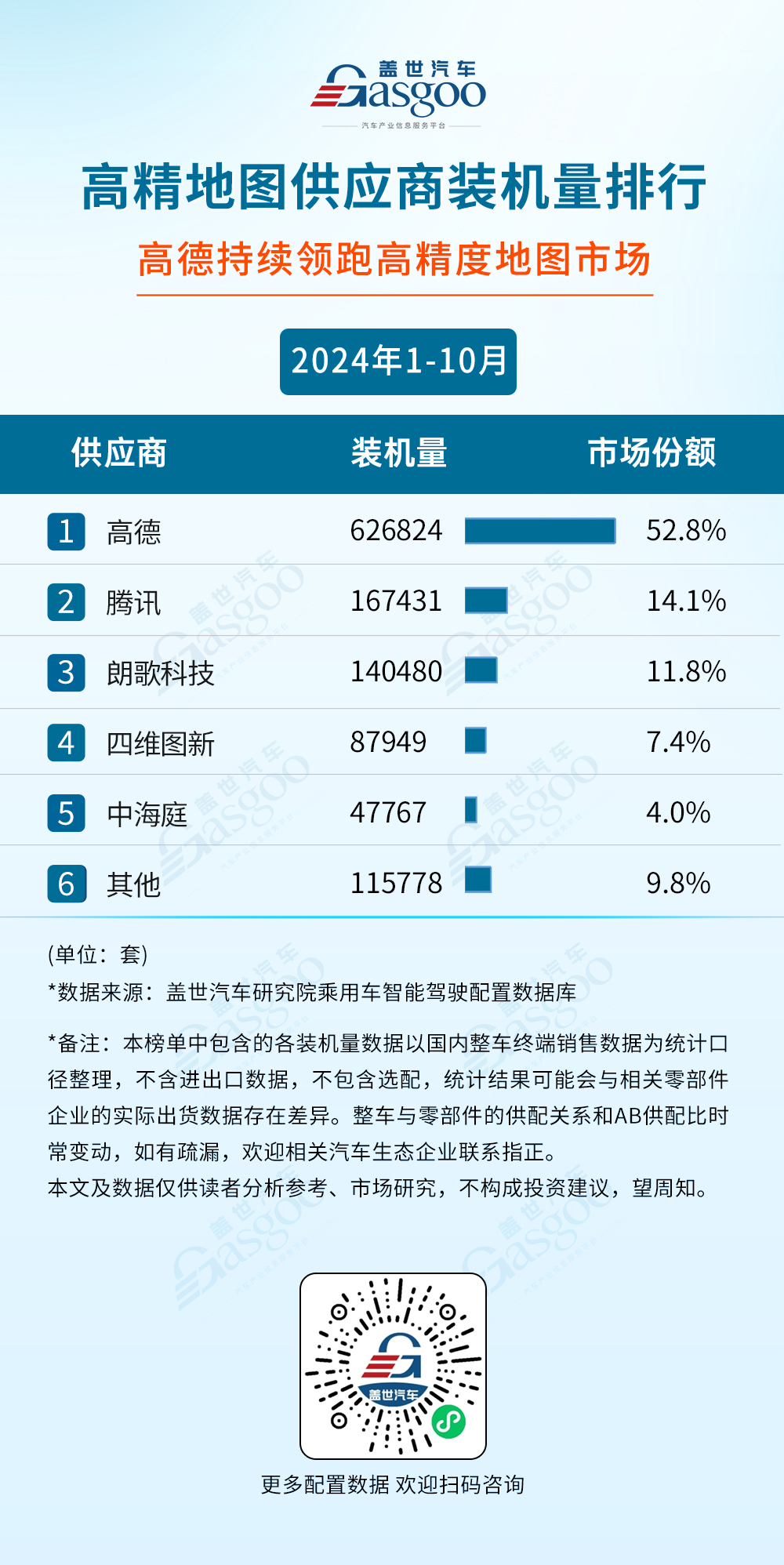 2024年1-10月智能驾驶供应商装机量排行榜：激光雷达单年装机量首次突破百万大关