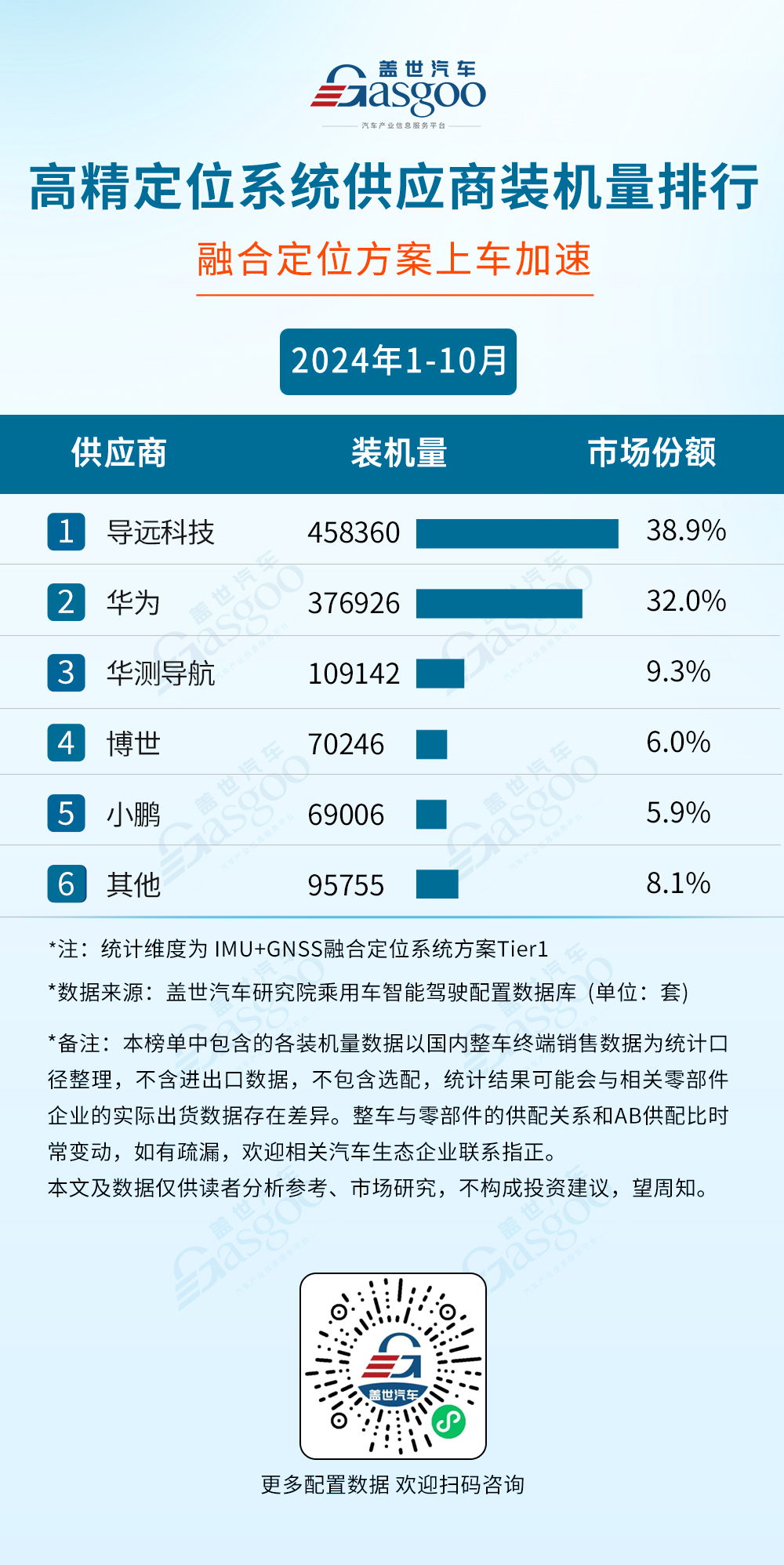 2024年1-10月智能驾驶供应商装机量排行榜：激光雷达单年装机量首次突破百万大关