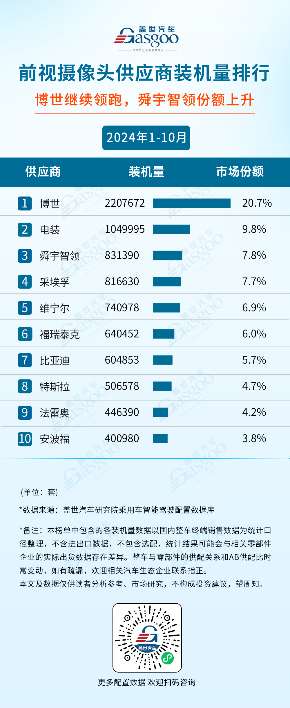 2024年1-10月智能驾驶供应商装机量排行榜：激光雷达单年装机量首次突破百万大关