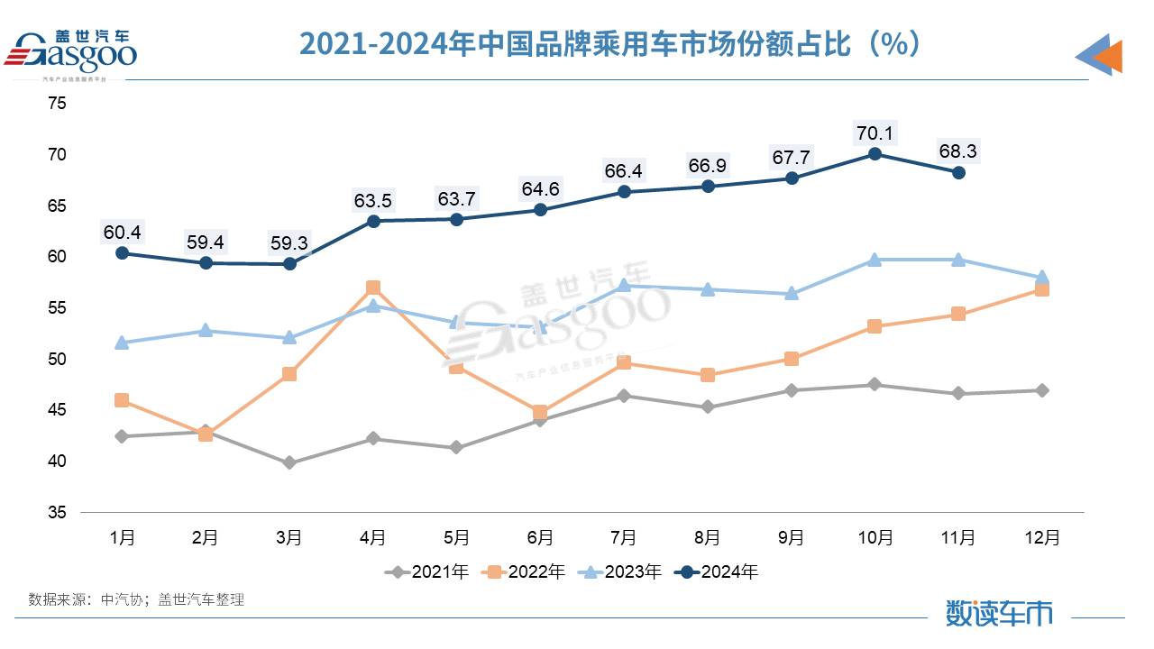 11月汽车产销创历史新高，全年销量将达到3100万辆