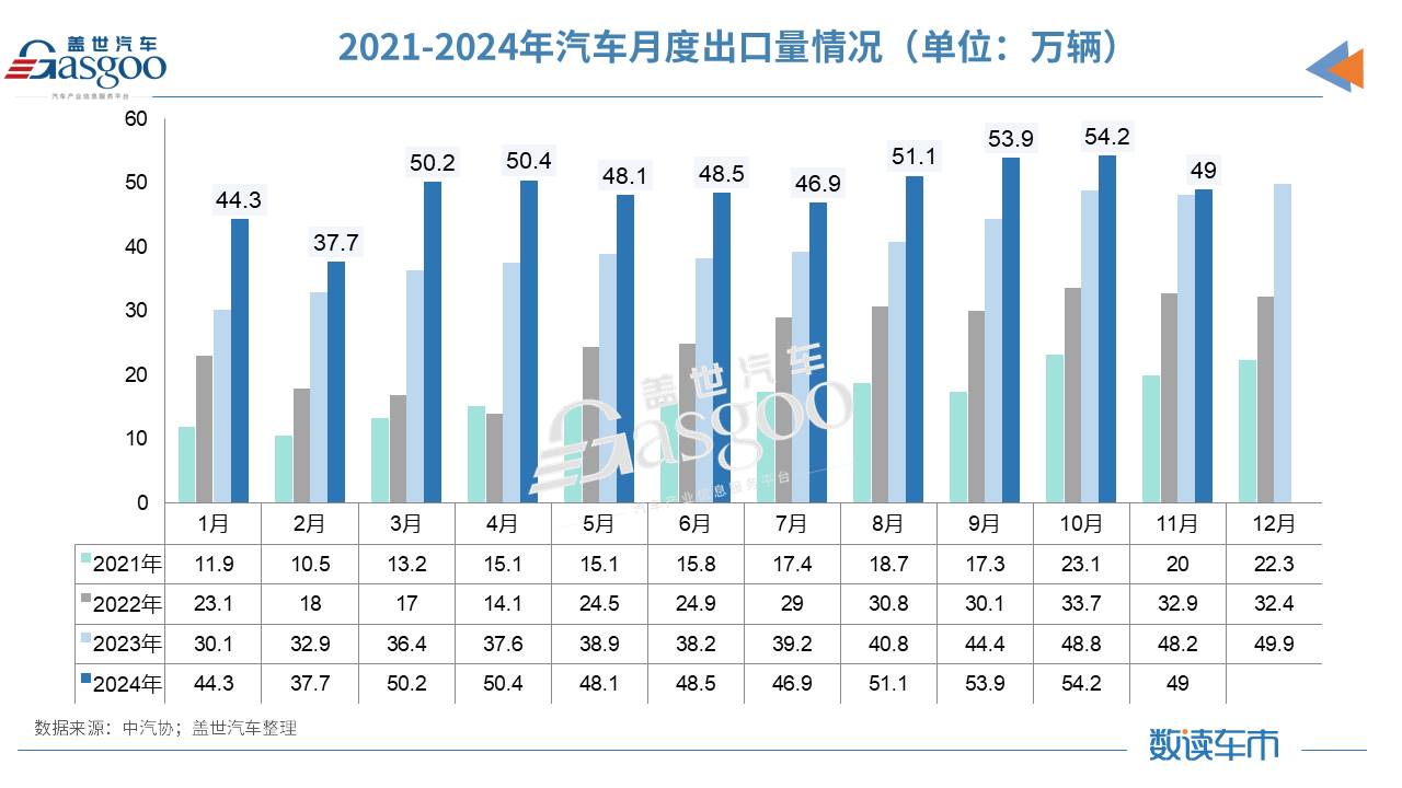 11月汽车产销创历史新高，全年销量将达到3100万辆