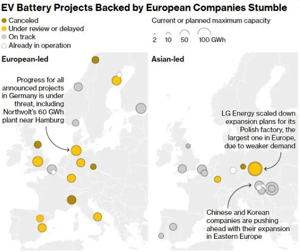 欧洲电池大败局：千亿投资，难造“宁德时代”