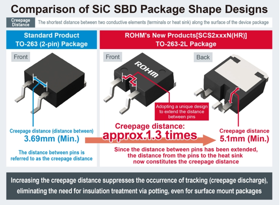 罗姆推出新型SiC肖特基势垒二极管 适用于高压xEV系统