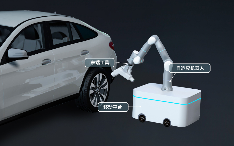 非夕打造自适应机器人汽车充电方案 赋能新能源出行生态