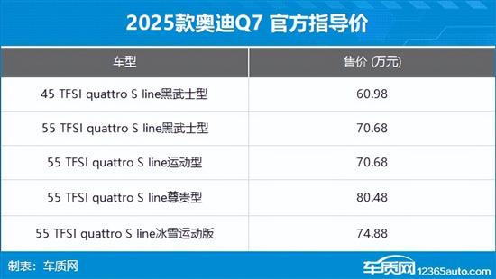 2025款奥迪Q7上市 售60.98-80.48万元