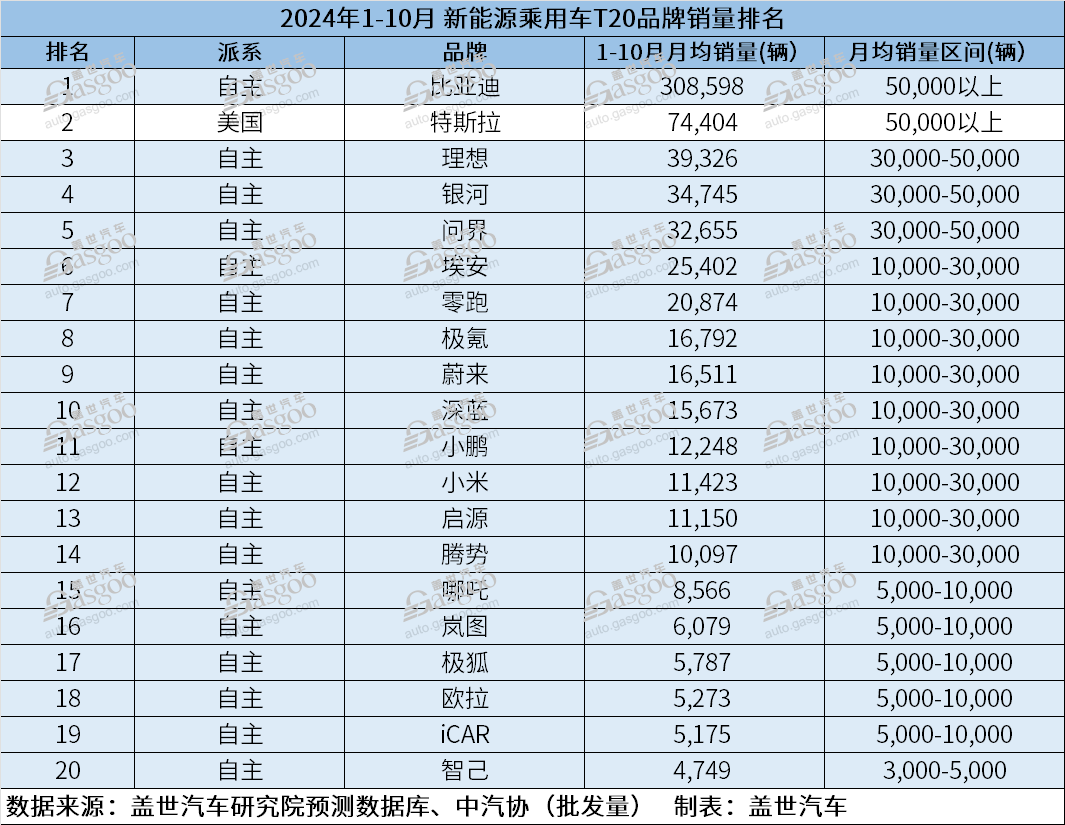 谁是下一个“极越”？