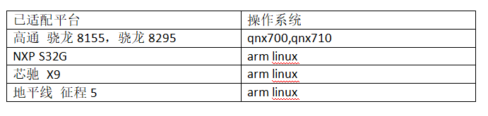 开辟智能汽车通信新天地：爱瑟福XL4Link Pro车载通信技术解决方案